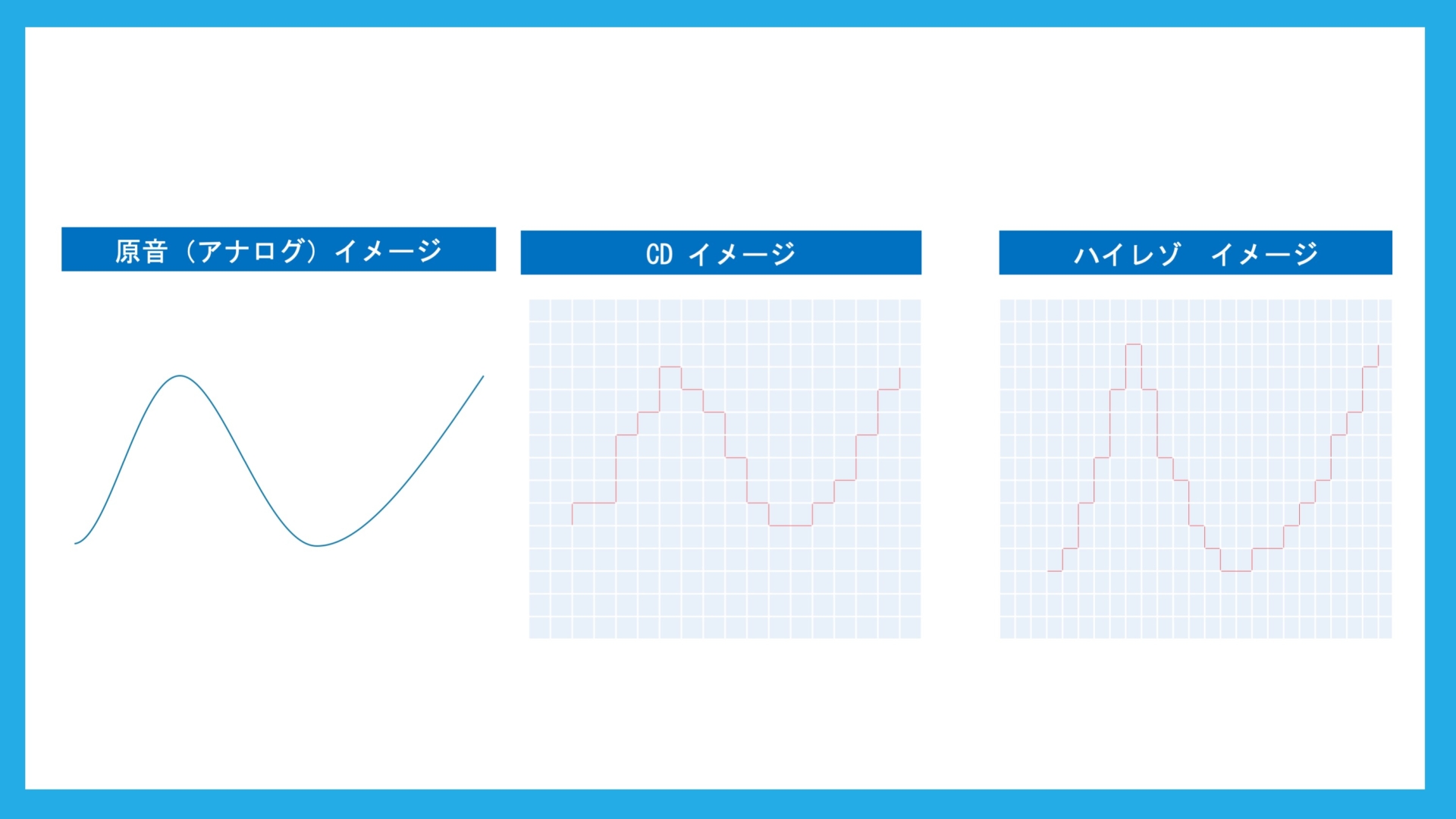 音のデジタル化イメージ